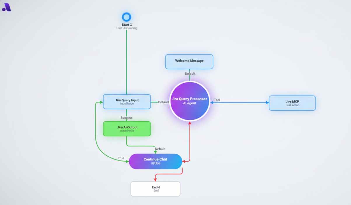 ApptorFlow Interface