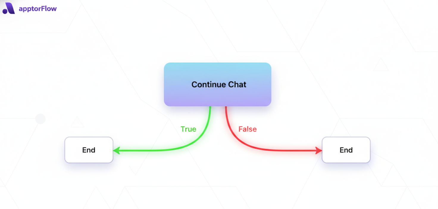 ApptorFlow Visual Designer