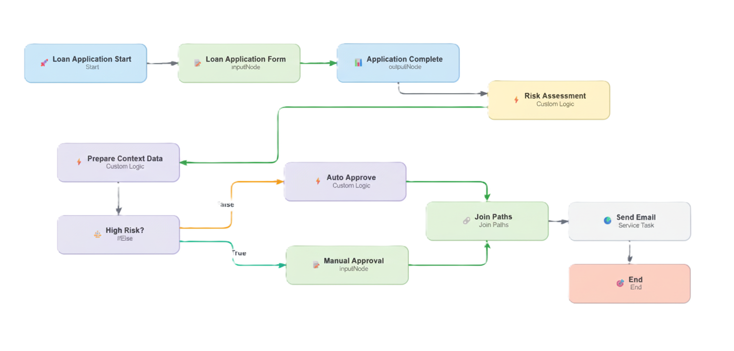 ApptorFlow Interface